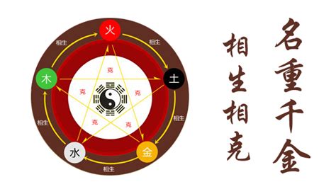 名字 分析|姓名解析 